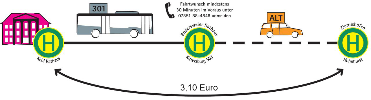 Schematische Darstellung ALT