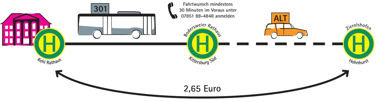 Schematische Darstellung ALT